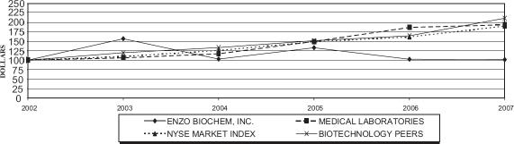 (LINE GRAPH)